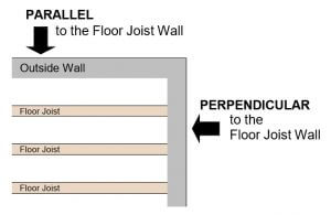 illustration of parallel to the floor joist wall and perpendicular to the floor joist wall